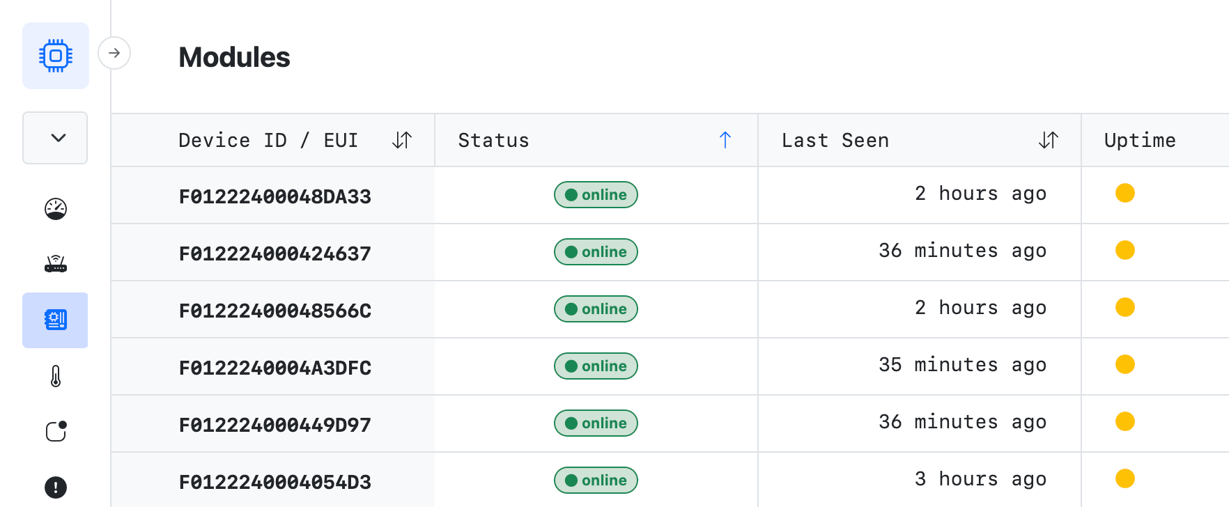 IoT Core