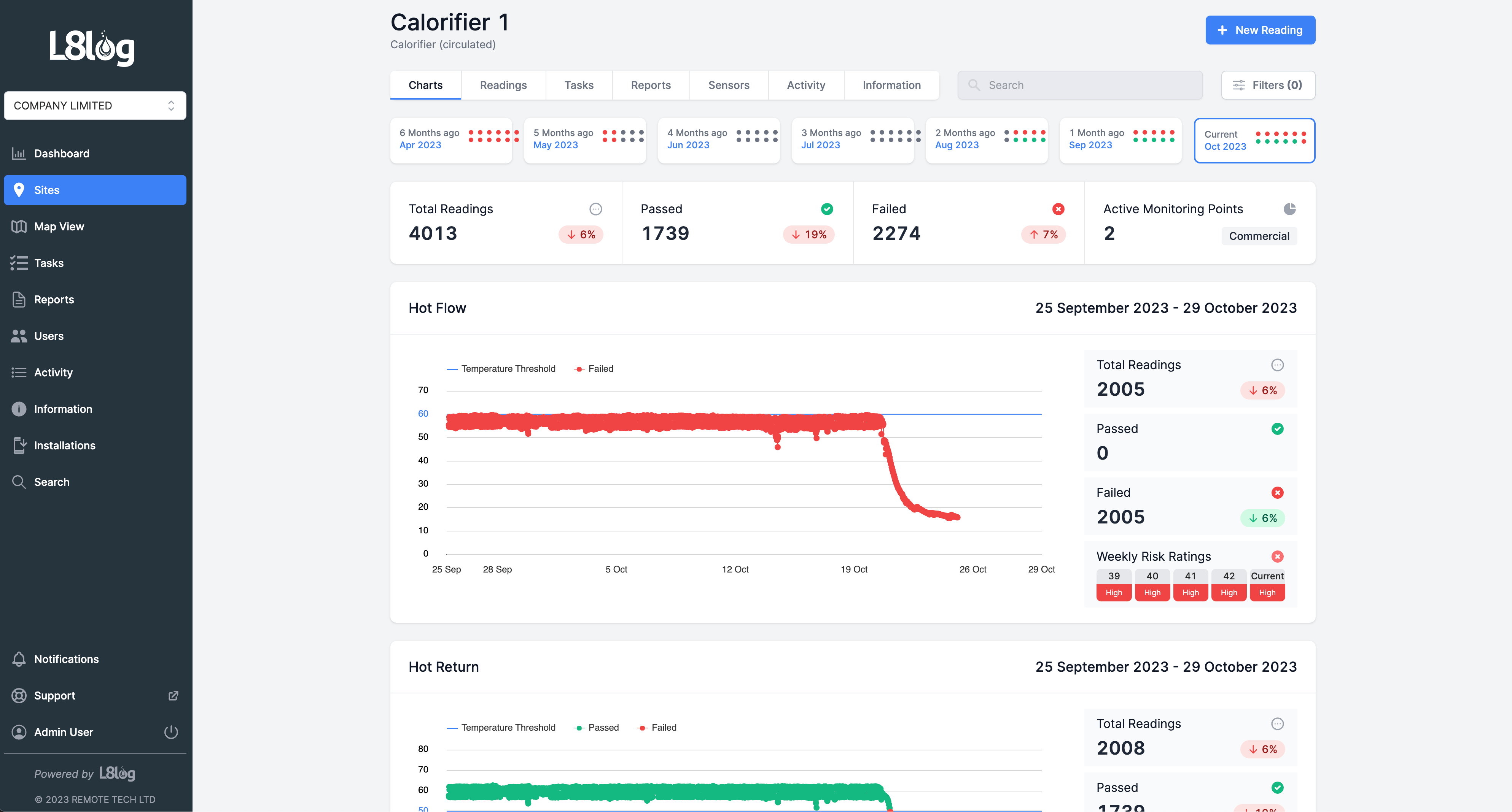 L8Log Data Analysis